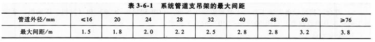 消防工程师考点