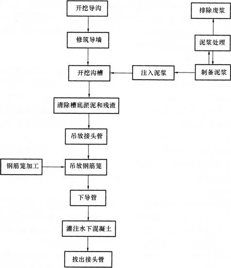 2015年一级建造师《市政工程》考试真题及答案(讲师版)