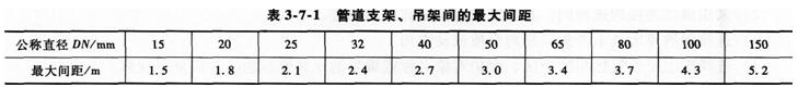 2015消防工程师综合能力考点　气体灭火系统安装调试