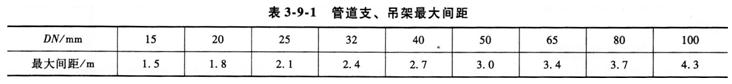 综合能力考点