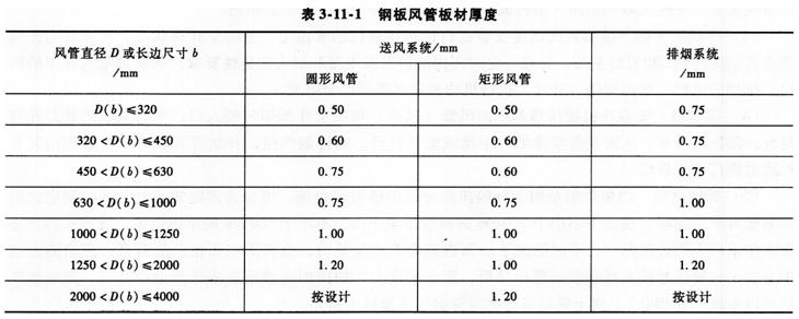 2015消防工程师综合能力考点　防烟排烟系统安装检查