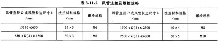 2015消防工程师综合能力考点　防烟排烟检测和调试