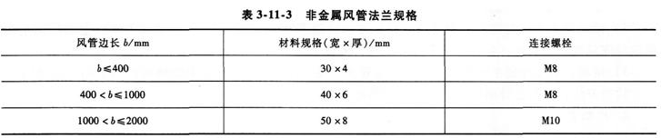 2015消防工程师综合能力考点　防烟排烟检测和调试