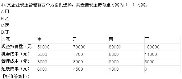 2015年一级建造师《工程经济》真题及答案(完整版)