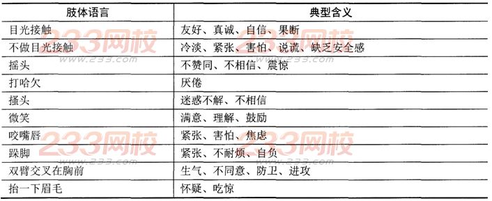 人力资源管理师二级章节习题