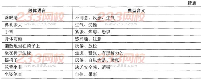 人力资源管理师二级章节习题