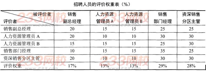 人力资源管理师二级章节习题