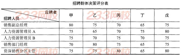 2015人力资源管理师二级专业技能章节习题及答案