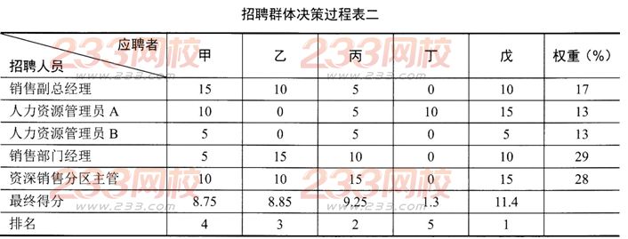 2015人力资源管理师二级专业技能章节习题及答案