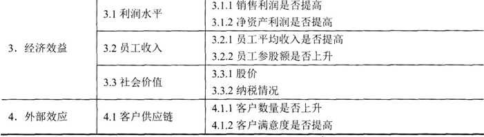 人力资源管理师二级章节习题