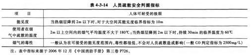 2015消防工程师综合能力考点　火灾和疏散场景设定