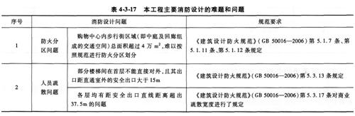 2015消防工程师综合能力考点　性能化防火文件编制