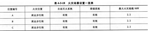 2015消防工程师综合能力考点　性能化防火文件编制