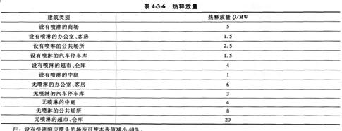 2015消防工程师综合能力考点　火灾和疏散场景设定