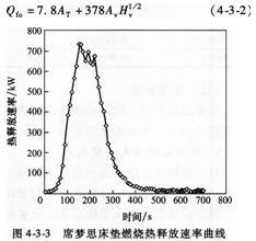 2015消防工程师综合能力考点　火灾和疏散场景设定