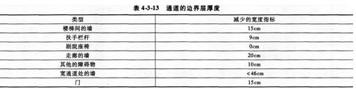 2015消防工程师综合能力考点　火灾和疏散场景设定