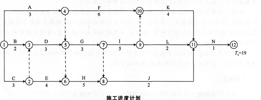 2015年一级建造师《机电工程管理与实务》临考预测卷(1)