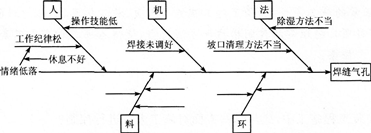 2015年一级建造师《机电工程管理与实务》临考预测卷(3)