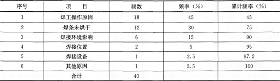 2015年一级建造师《机电工程管理与实务》临考预测卷(6)