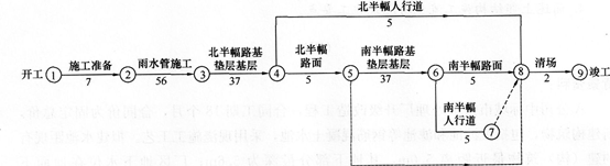 2015年一级建造师《市政工程管理与实务》临考预测卷(1)