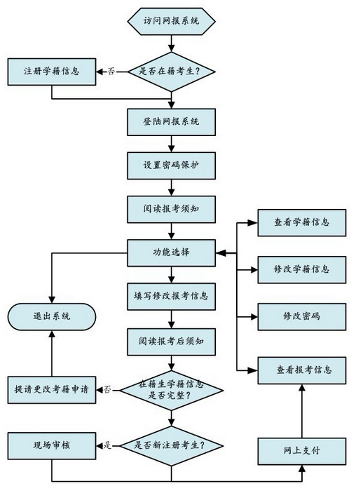 四川教师资格证考试网上报名流程