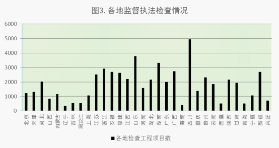 2015年6月全国工程质量终身责任制落实情况的通报