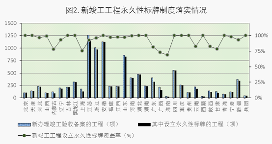 2015年6月全国工程质量终身责任制落实情况的通报