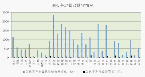 2015年6月全国工程质量终身责任制落实情况的通报