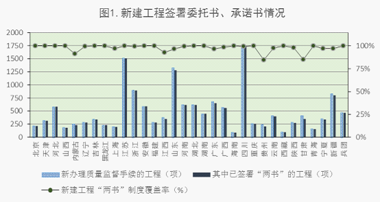 2015年6月全国工程质量终身责任制落实情况的通报