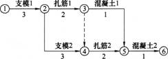 2015年造价工程师《建设工程造价管理》模拟试题三