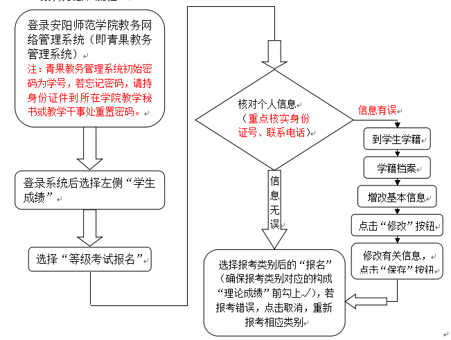 安阳师范学院2015年12月英语四级报名时间