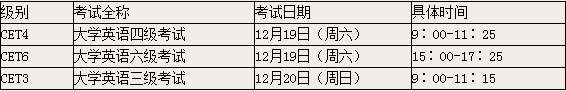 浙江财经大学2015年12月英语四级报名时间