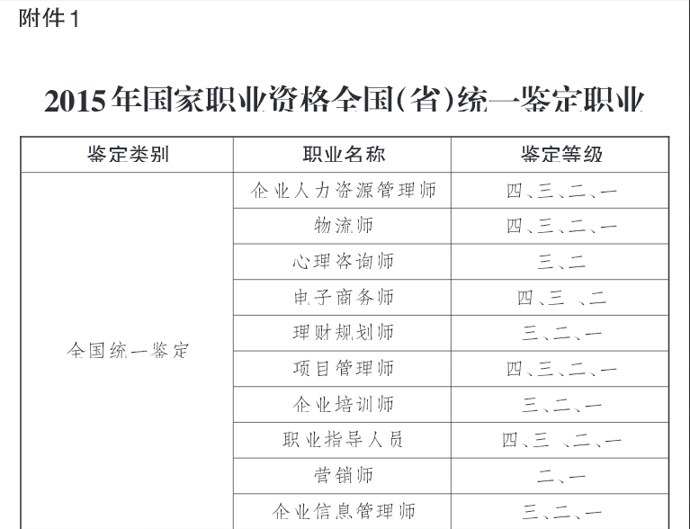 2015年吉林人力资源管理师考试鉴定通知