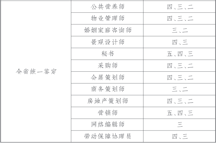 2015年吉林人力资源管理师考试鉴定通知