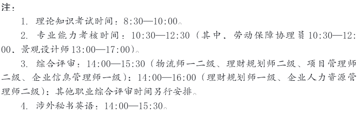 2015年吉林人力资源管理师考试鉴定通知