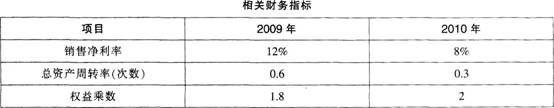 2015年《财务管理》考前2天冲刺试卷