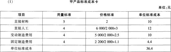 2015年《财务管理》考前2天冲刺试卷