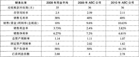 2015年《财务管理》考前2天冲刺试卷