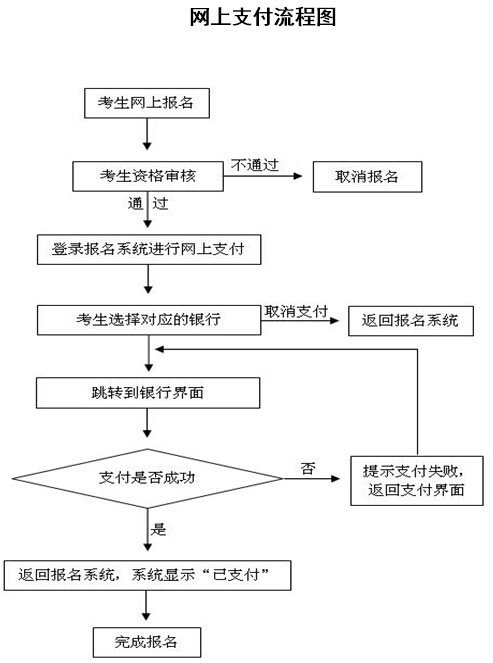 洛阳市教师资格证网上支付流程