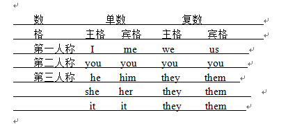 英语四级语法大全之代词