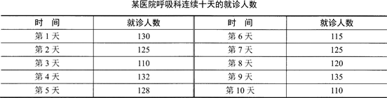 2016年人力资源管理师三级模拟练习题(7)