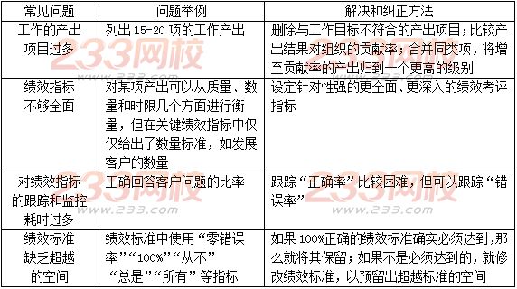 2016年人力资源管理师二级考试模拟练习题(5)