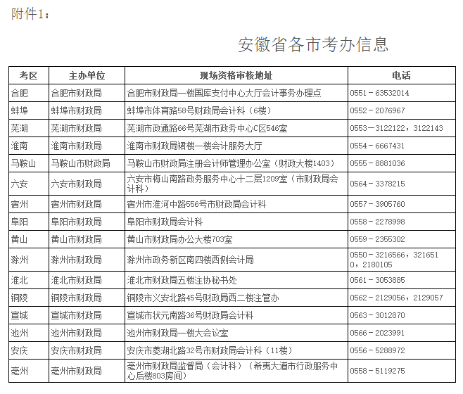 安徽各市考办信息