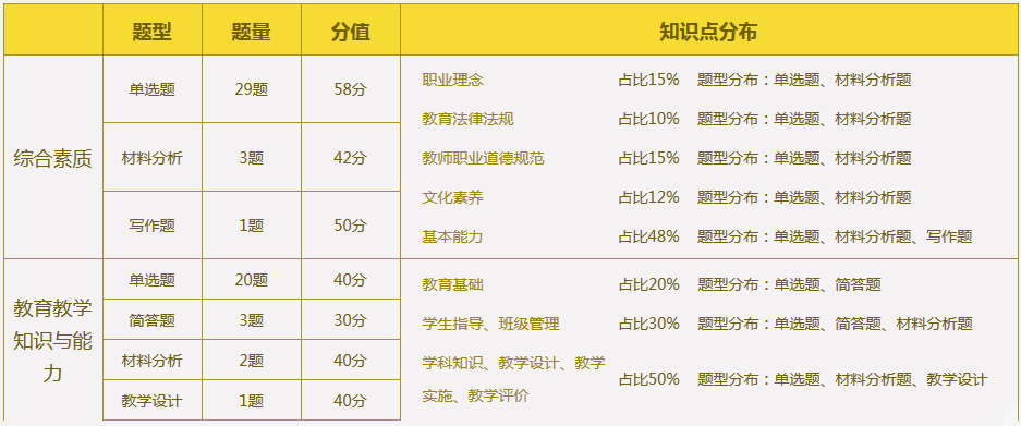 零基础考生如何通过2016年教师资格证考试？