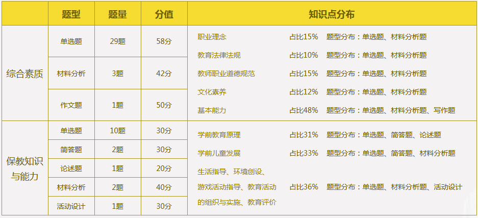 零基础考生如何通过2016年教师资格证考试？