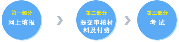 2016年新疆教师资格证考试时间安排