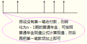 2016注册会计师考试财务成本管理第四章知识点