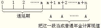 2016注册会计师考试财务成本管理第四章知识点