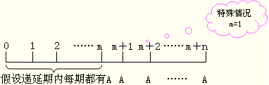 2016注册会计师考试财务成本管理第四章知识点