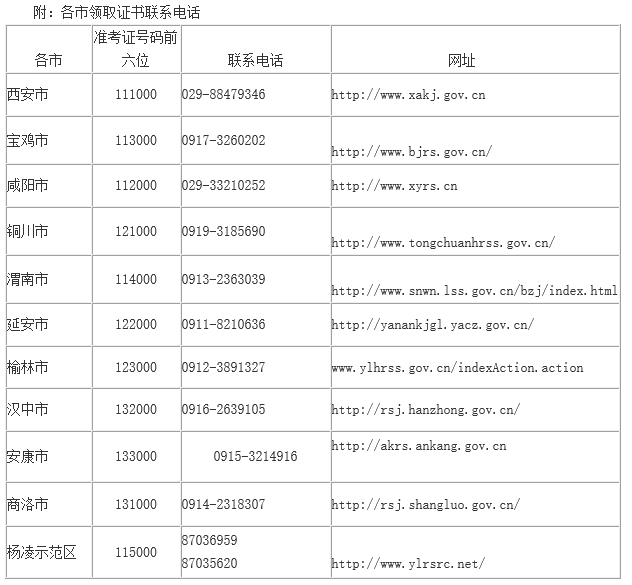 2015年陕西中级会计师考试资格证书领取